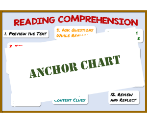 Reading Comprehension Anchor Chart