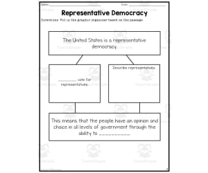 Representative Democracy Reading Packet + Distance Learning