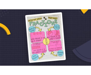 Representing Fractions – Anchor Chart Pack
