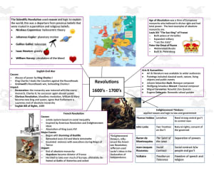 Revolutions Cheat Sheet