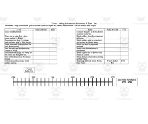 Road to American Revolution Timeline Exercise