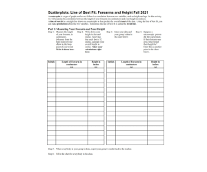 Scatterplots Line of Best Fit Forearms and Height