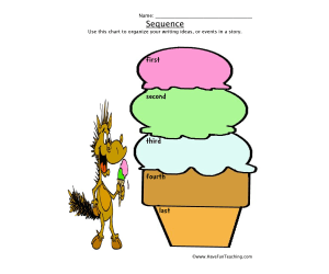 Sequencing Events Organizer Worksheet