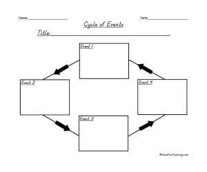 Sequencing Graphic Organizer