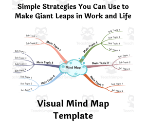 Simple Strategies You Can Use to Make Giant Leaps - Mind Map