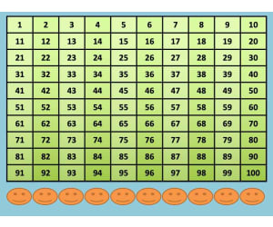 Smartboard Number Chart