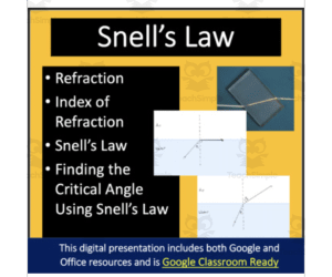 Snell's Law and the Index of Refraction Lesson