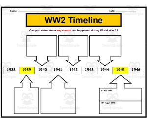 Social Studies: WWII Timeline