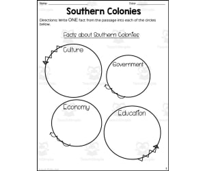 Southern Colonies Reading Packet