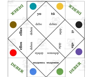 Spanish: Verb DEBER Fortune Teller - present tense