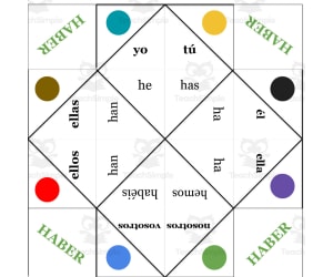 Spanish: Verb HABER Fortune Teller - present tense