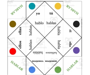 Spanish: Verb HABLAR Fortune Teller - present tense