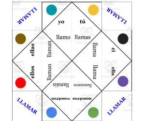 Spanish: Verb LLAMAR Fortune Teller - present tense