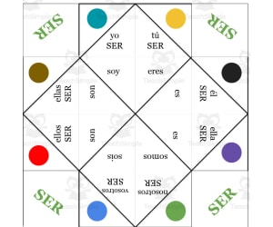 Spanish: Verb SER Fortune Teller - present tense