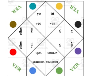 Spanish: Verb VER Fortune Teller - present tense