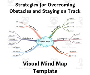 Strategies for Overcoming Obstacles and Staying on Track- Mind Map