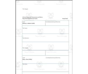 Supreme Court Cases: AP Government