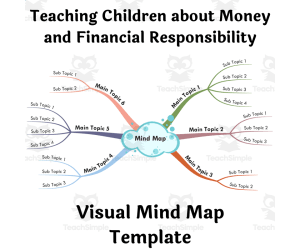 Teaching Children about Money & Financial Responsibility - Visual Mind Map (+Template)