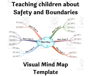 Teaching Children about Safety and Boundaries - Visual Mind Map (+Template)
