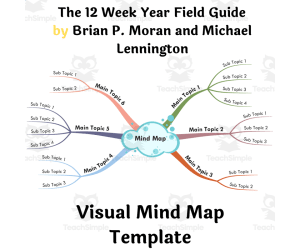 The 12 Week Year Field Guide by Brian P. Moran- Book Summary Mind Map