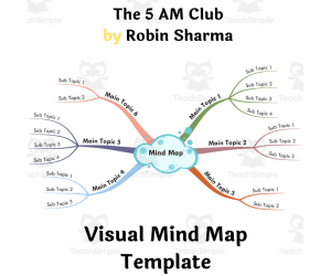 The 5 AM Club by Robin Sharma- Visual Mind Map (+Template)