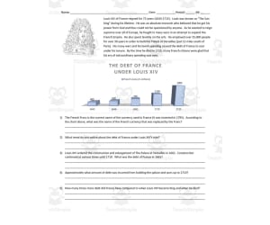 The Debt of France Under Louis XIV | Comprehension Questions