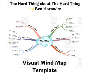 The Hard Thing about The Hard Thing by Ben Horowitz- Visual Mind Map