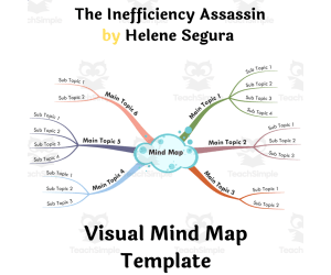 The Inefficiency Assassin by Helene Segura- Visual Mind Map