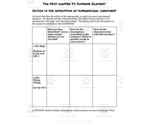 The Mist chapter 7 Suspense Element: Diction in the description of the creatures