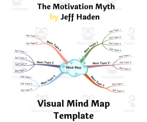 The Motivation Myth by Jeff Haden- Book Summary Visual Mind Map