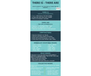 There Is - There Are | Beginner Lesson Plan