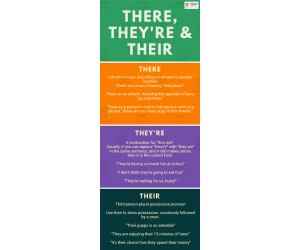 There, They're & Their Intermediate Lesson Plan