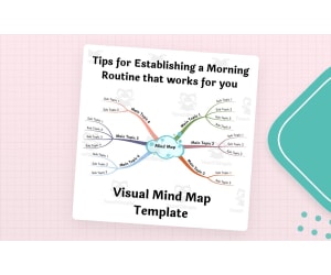 Tips for a Morning Routine – Visual Mind Map