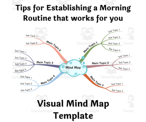 Tips for a Morning Routine – Visual Mind Map