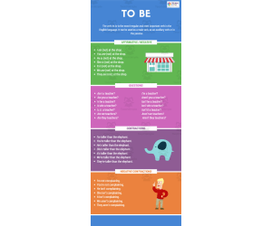 To Be Verbs | Beginner Lesson Plan