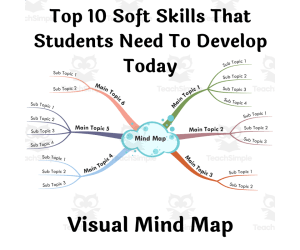 Top 10 Soft Skills That Students Need To Develop Today - Visual Mind Map