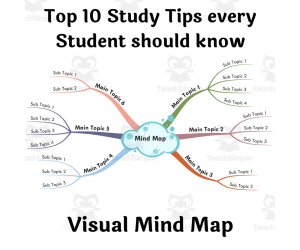 Top 10 Study Tips – Visual Mind Map for Students