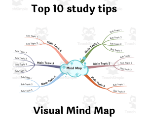 Top 10 study tips - Visual Mind Maps