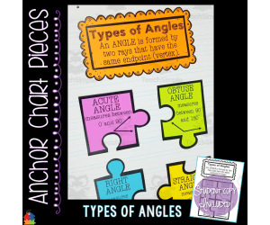 Types of Angles Anchor Chart
