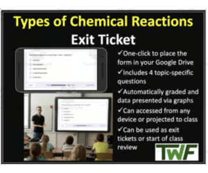 Types of Chemical Reactions - Exit Ticket and Review Activity