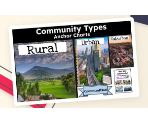 Types of Communities – Urban, Rural, Suburban Charts