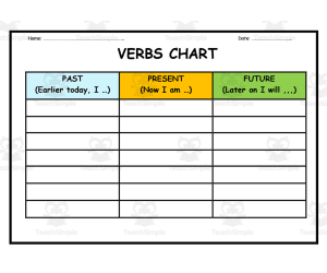 Verbs Chart
