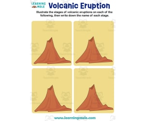 Volcanic Eruption Activity