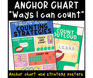 Ways to Count Anchor Chart with Counting Strategy Posters