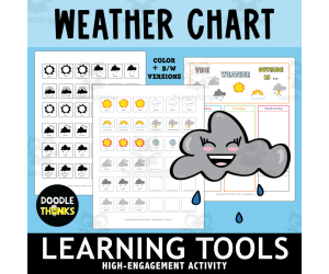 Weather Chart Tracker Drawing and Coloring Activity