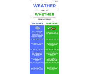 Weather vs. Whether | Pre-Intermediate Lesson Plan