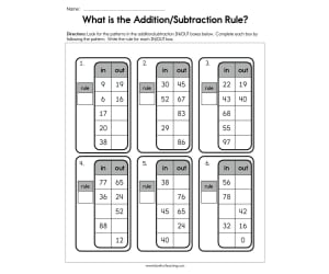 Whats the Addition Subtraction Rule Worksheet