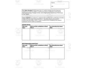 World War II and Minorities