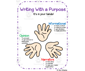 Writing With A Purpose Anchor Chart