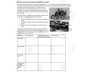 WWI: Canadian War Battles